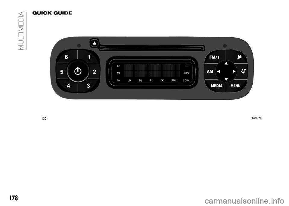 FIAT PANDA 2016 319 / 3.G Owners Manual QUICK GUIDE
.
132F1D0105
178
MULTIMEDIA 