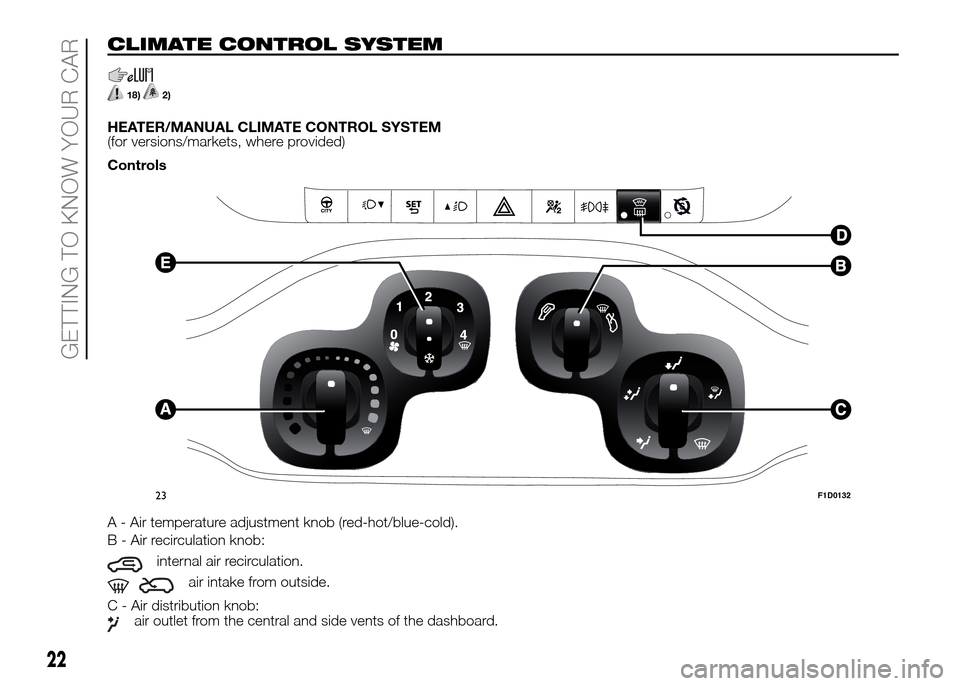 FIAT PANDA 2016 319 / 3.G Owners Manual CLIMATE CONTROL SYSTEM
18)2)
HEATER/MANUAL CLIMATE CONTROL SYSTEM
(for versions/markets, where provided)
Controls
A - Air temperature adjustment knob (red-hot/blue-cold).
B - Air recirculation knob:
i FIAT PANDA 2016 319 / 3.G Owners Manual CLIMATE CONTROL SYSTEM
18)2)
HEATER/MANUAL CLIMATE CONTROL SYSTEM
(for versions/markets, where provided)
Controls
A - Air temperature adjustment knob (red-hot/blue-cold).
B - Air recirculation knob:
i