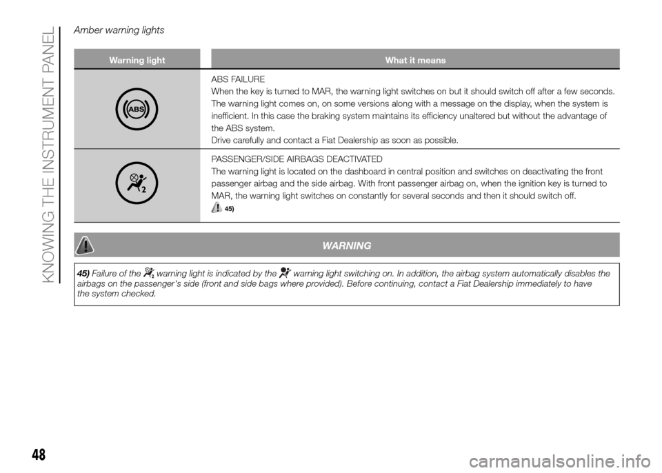 FIAT PANDA 2016 319 / 3.G Service Manual Amber warning lights
Warning light What it means
ABS FAILURE
When the key is turned to MAR, the warning light switches on but it should switch off after a few seconds.
The warning light comes on, on s