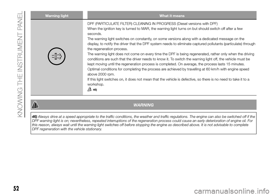 FIAT PANDA 2016 319 / 3.G Workshop Manual Warning light What it means
DPF (PARTICULATE FILTER) CLEANING IN PROGRESS (Diesel versions with DPF)
When the ignition key is turned to MAR, the warning light turns on but should switch off after a fe FIAT PANDA 2016 319 / 3.G Workshop Manual Warning light What it means
DPF (PARTICULATE FILTER) CLEANING IN PROGRESS (Diesel versions with DPF)
When the ignition key is turned to MAR, the warning light turns on but should switch off after a fe