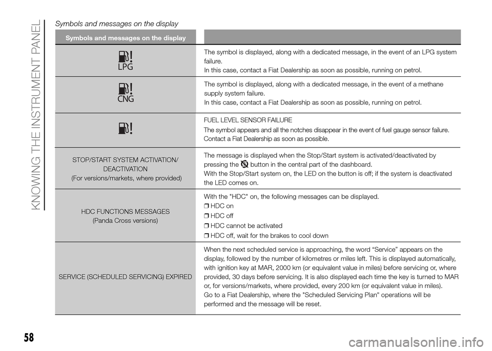 FIAT PANDA 2016 319 / 3.G Owners Manual STOP/START SYSTEM ACTIVATION/
DEACTIVATION
(For versions/markets, where provided)The message is displayed when the Stop/Start system is activated/deactivated by
pressing thebutton in the central part FIAT PANDA 2016 319 / 3.G Owners Manual STOP/START SYSTEM ACTIVATION/
DEACTIVATION
(For versions/markets, where provided)The message is displayed when the Stop/Start system is activated/deactivated by
pressing thebutton in the central part