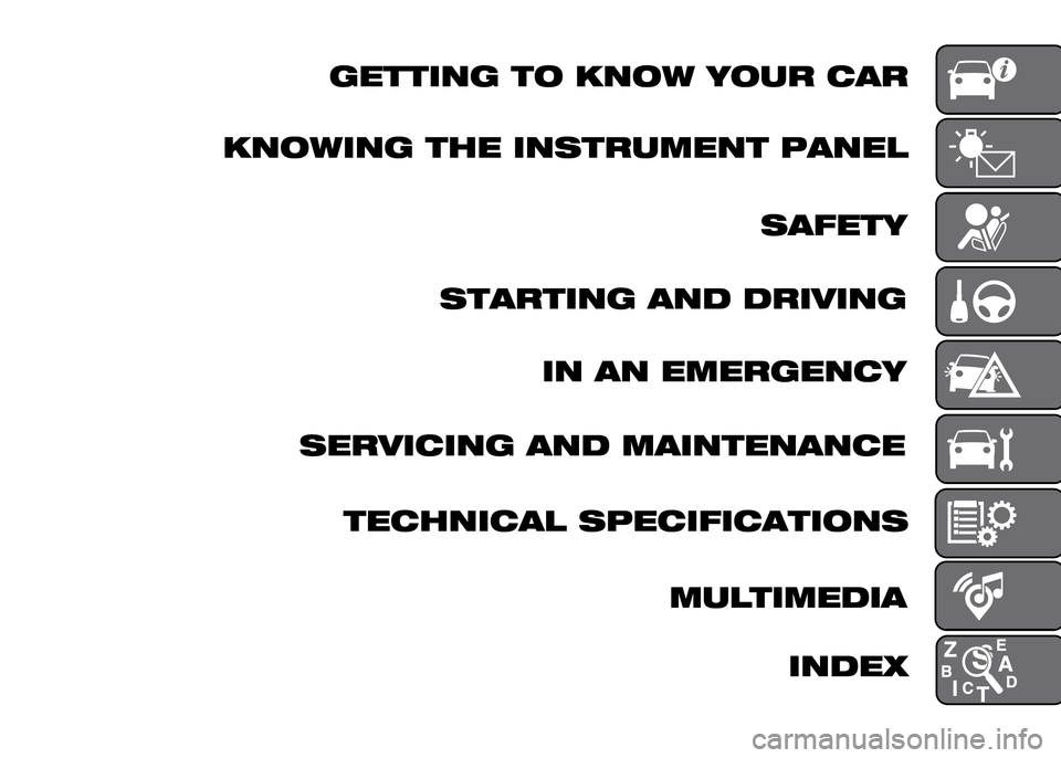 FIAT PANDA 2016 319 / 3.G Owners Manual FIAT PANDA 2016 319 / 3.G Owners Manual