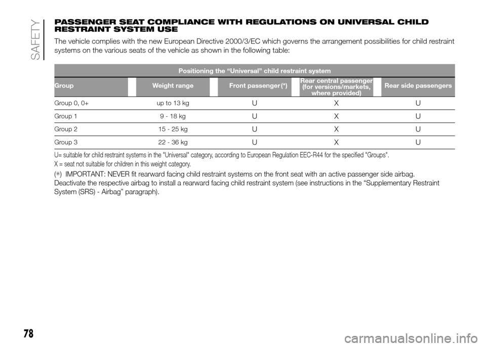 FIAT PANDA 2016 319 / 3.G Owners Manual PASSENGER SEAT COMPLIANCE WITH REGULATIONS ON UNIVERSAL CHILD
RESTRAINT SYSTEM USE
The vehicle complies with the new European Directive 2000/3/EC which governs the arrangement possibilities for child 