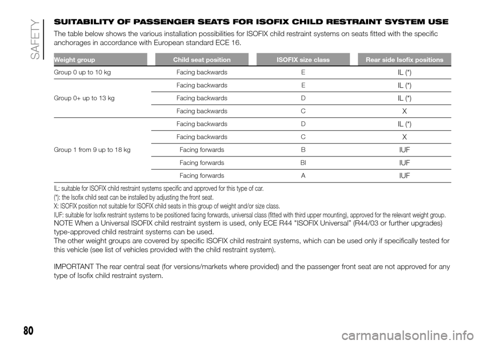 FIAT PANDA 2016 319 / 3.G Manual Online SUITABILITY OF PASSENGER SEATS FOR ISOFIX CHILD RESTRAINT SYSTEM USE
The table below shows the various installation possibilities for ISOFIX child restraint systems on seats fitted with the specific
a