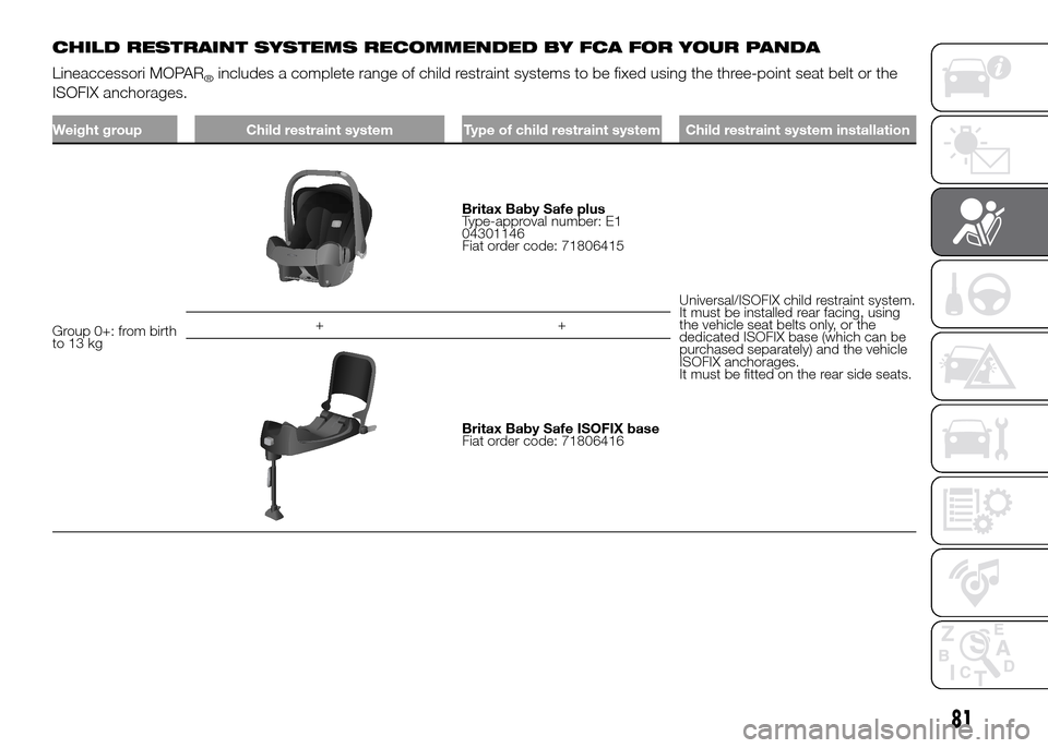 FIAT PANDA 2016 319 / 3.G Manual Online CHILD RESTRAINT SYSTEMS RECOMMENDED BY FCA FOR YOUR PANDA
Lineaccessori MOPAR
®includes a complete range of child restraint systems to be fixed using the three-point seat belt or the
ISOFIX anchorage FIAT PANDA 2016 319 / 3.G Manual Online CHILD RESTRAINT SYSTEMS RECOMMENDED BY FCA FOR YOUR PANDA
Lineaccessori MOPAR
®includes a complete range of child restraint systems to be fixed using the three-point seat belt or the
ISOFIX anchorage