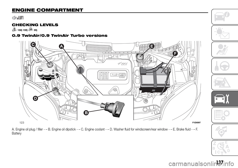 FIAT PANDA 2017 319 / 3.G Owners Manual ENGINE COMPARTMENT
.
CHECKING LEVELS
158) 159)59)
0.9 TwinAir/0.9 TwinAir Turbo versions
A. Engine oil plug / filler-–B.Engine oil dipstick-–C.Engine coolant-–D.Washer fluid for windscreen/rear FIAT PANDA 2017 319 / 3.G Owners Manual ENGINE COMPARTMENT
.
CHECKING LEVELS
158) 159)59)
0.9 TwinAir/0.9 TwinAir Turbo versions
A. Engine oil plug / filler-–B.Engine oil dipstick-–C.Engine coolant-–D.Washer fluid for windscreen/rear