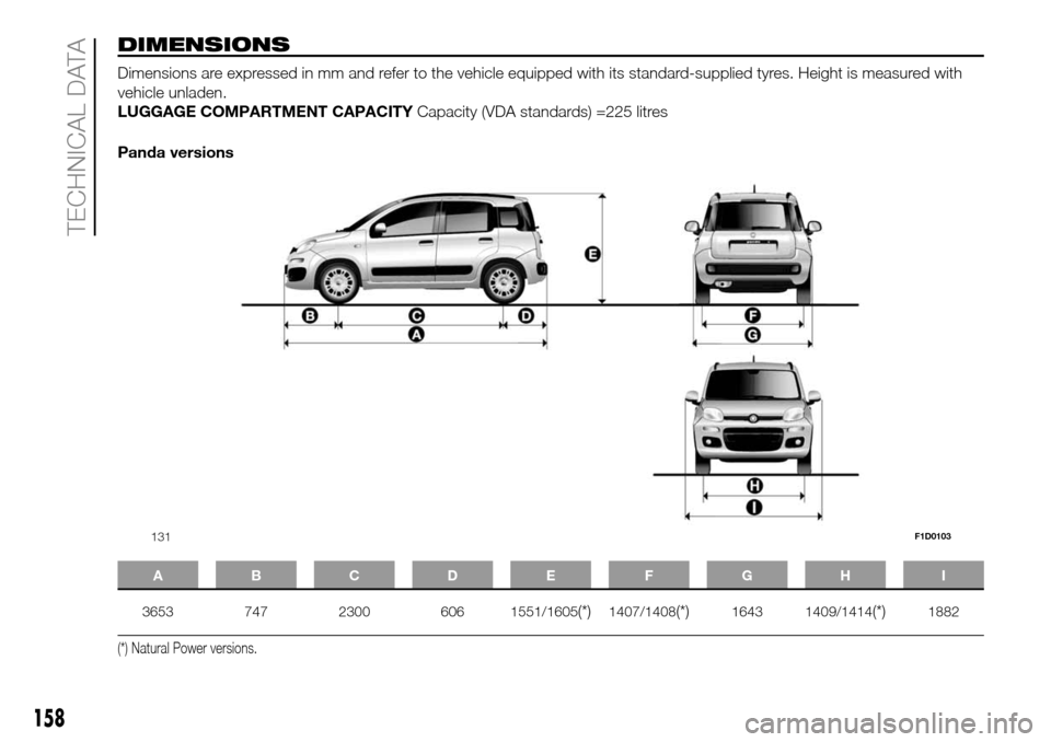 FIAT PANDA 2017 319 / 3.G Owners Manual DIMENSIONS
Dimensions are expressed in mm and refer to the vehicle equipped with its standard-supplied tyres. Height is measured with
vehicle unladen.
LUGGAGE COMPARTMENT CAPACITYCapacity (VDA standar FIAT PANDA 2017 319 / 3.G Owners Manual DIMENSIONS
Dimensions are expressed in mm and refer to the vehicle equipped with its standard-supplied tyres. Height is measured with
vehicle unladen.
LUGGAGE COMPARTMENT CAPACITYCapacity (VDA standar