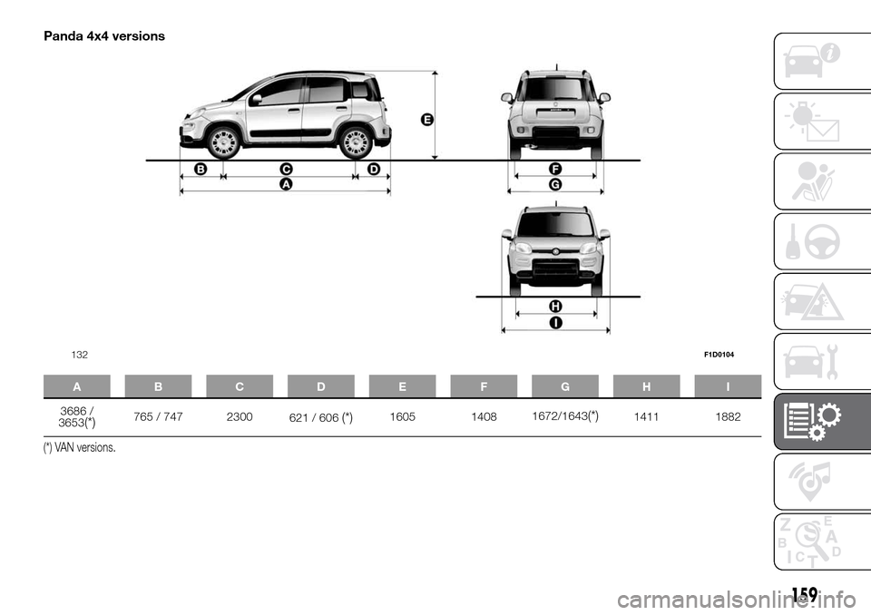 FIAT PANDA 2017 319 / 3.G Owners Manual Panda 4x4 versions
ABCDE FGH I
3686 /
3653(*)765 / 747 2300
621 / 606(*)1605 14081672/1643(*)1411 1882
(*) VAN versions.
132F1D0104
159 FIAT PANDA 2017 319 / 3.G Owners Manual Panda 4x4 versions
ABCDE FGH I
3686 /
3653(*)765 / 747 2300
621 / 606(*)1605 14081672/1643(*)1411 1882
(*) VAN versions.
132F1D0104
159