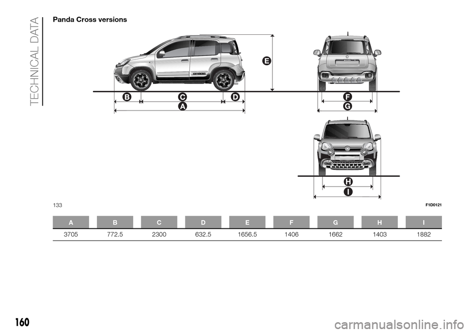 FIAT PANDA 2017 319 / 3.G Owners Manual Panda Cross versions
ABCDE FGH I
3705 772.5 2300 632.5 1656.5 1406 1662 1403 1882
133F1D0121
160
TECHNICAL DATA FIAT PANDA 2017 319 / 3.G Owners Manual Panda Cross versions
ABCDE FGH I
3705 772.5 2300 632.5 1656.5 1406 1662 1403 1882
133F1D0121
160
TECHNICAL DATA
