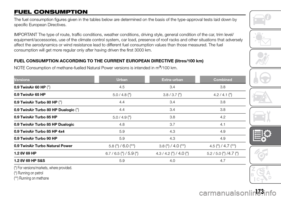 FIAT PANDA 2017 319 / 3.G Owners Manual FUEL CONSUMPTION
The fuel consumption figures given in the tables below are determined on the basis of the type-approval tests laid down by
specific European Directives.
IMPORTANT The type of route, t FIAT PANDA 2017 319 / 3.G Owners Manual FUEL CONSUMPTION
The fuel consumption figures given in the tables below are determined on the basis of the type-approval tests laid down by
specific European Directives.
IMPORTANT The type of route, t
