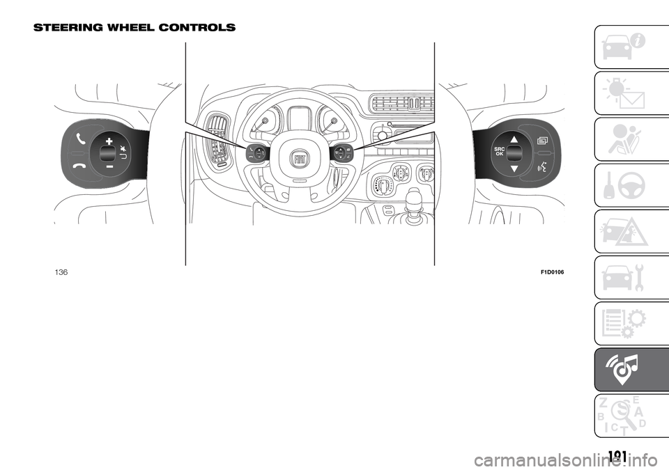 FIAT PANDA 2017 319 / 3.G Owners Manual STEERING WHEEL CONTROLS
136F1D0106
191 FIAT PANDA 2017 319 / 3.G Owners Manual STEERING WHEEL CONTROLS
136F1D0106
191