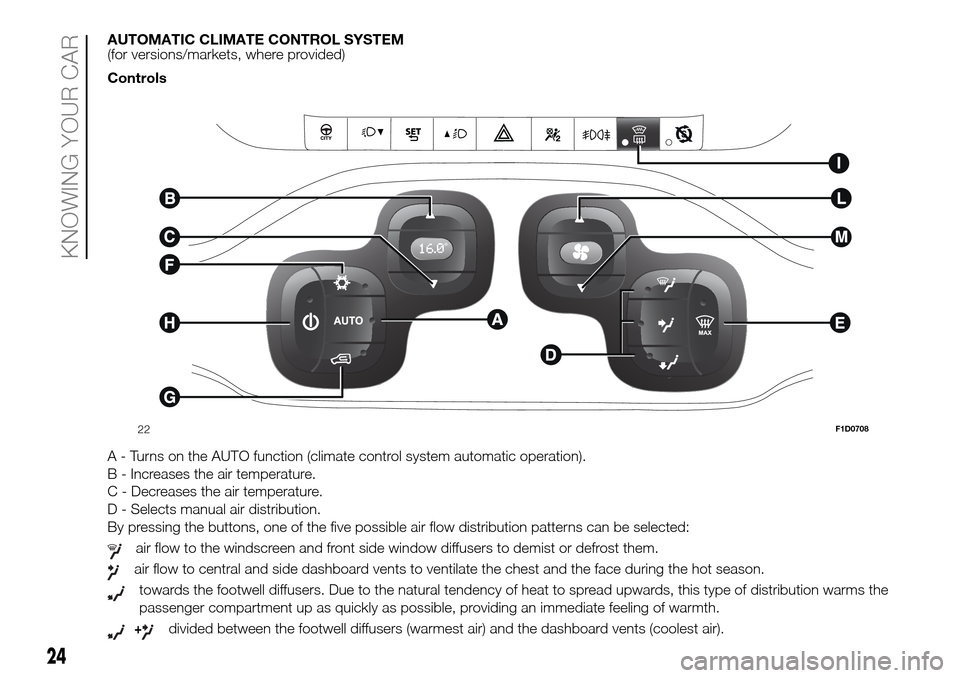 FIAT PANDA 2017 319 / 3.G Owners Manual AUTOMATIC CLIMATE CONTROL SYSTEM
(for versions/markets, where provided)
Controls
A - Turns on the AUTO function (climate control system automatic operation).
B - Increases the air temperature.
C - Dec