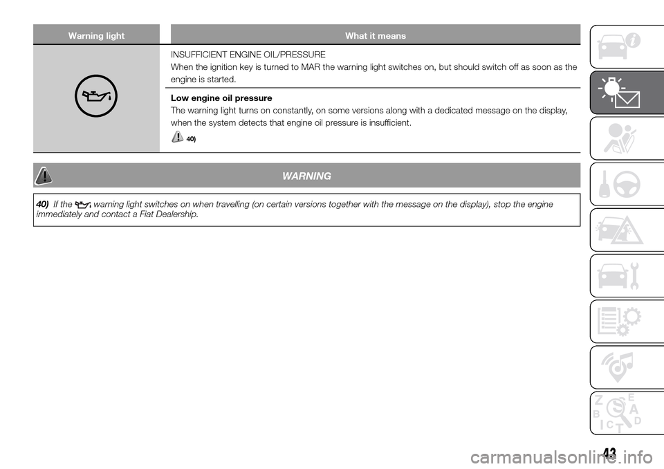 FIAT PANDA 2017 319 / 3.G Service Manual Warning light What it means
INSUFFICIENT ENGINE OIL/PRESSURE
When the ignition key is turned to MAR the warning light switches on, but should switch off as soon as the
engine is started.
Low engine oi FIAT PANDA 2017 319 / 3.G Service Manual Warning light What it means
INSUFFICIENT ENGINE OIL/PRESSURE
When the ignition key is turned to MAR the warning light switches on, but should switch off as soon as the
engine is started.
Low engine oi