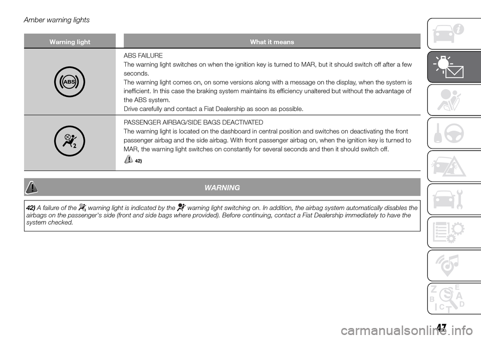 FIAT PANDA 2017 319 / 3.G Service Manual Amber warning lights
Warning light What it means
ABS FAILURE
The warning light switches on when the ignition key is turned to MAR, but it should switch off after a few
seconds.
The warning light comes
