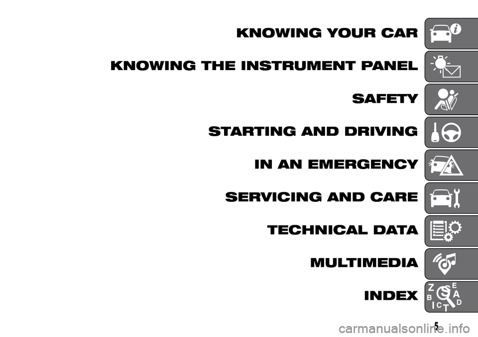 FIAT PANDA 2017 319 / 3.G Owners Manual KNOWING YOUR CAR
KNOWING THE INSTRUMENT PANEL
SAFETY
STARTING AND DRIVING
IN AN EMERGENCY
SERVICING AND CARE
TECHNICAL DATA
MULTIMEDIA
INDEX
5 