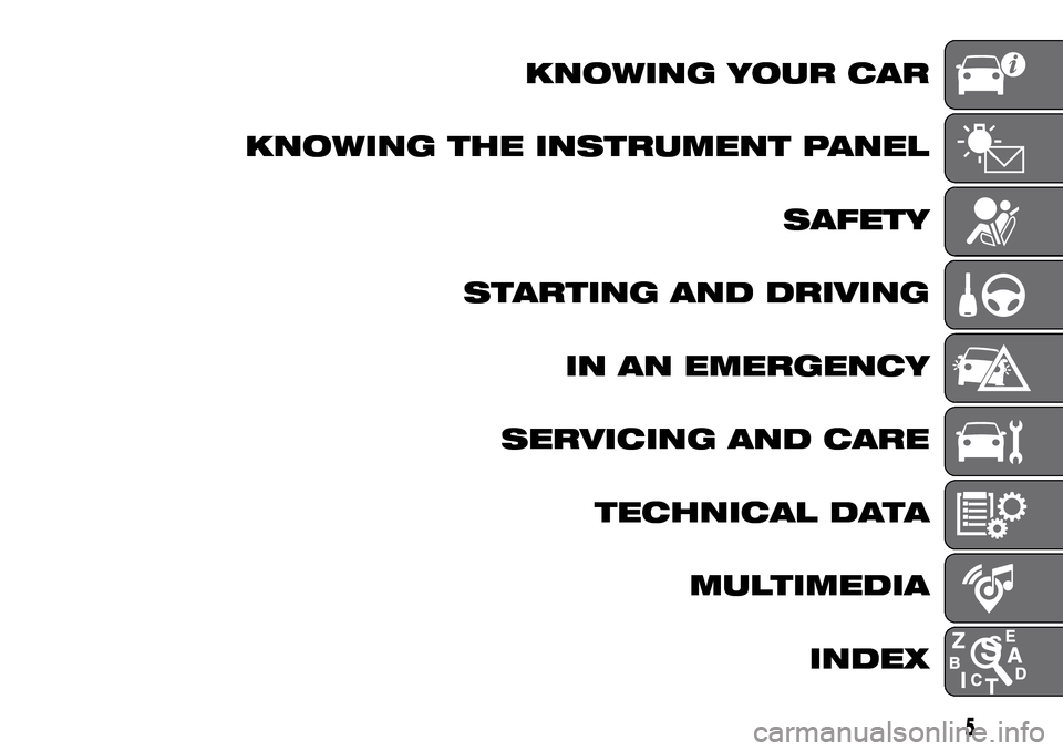 FIAT PANDA 2017 319 / 3.G Owners Manual KNOWING YOUR CAR
KNOWING THE INSTRUMENT PANEL
SAFETY
STARTING AND DRIVING
IN AN EMERGENCY
SERVICING AND CARE
TECHNICAL DATA
MULTIMEDIA
INDEX
5 FIAT PANDA 2017 319 / 3.G Owners Manual KNOWING YOUR CAR
KNOWING THE INSTRUMENT PANEL
SAFETY
STARTING AND DRIVING
IN AN EMERGENCY
SERVICING AND CARE
TECHNICAL DATA
MULTIMEDIA
INDEX
5