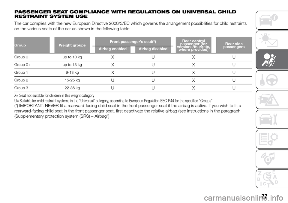 FIAT PANDA 2017 319 / 3.G Manual PDF PASSENGER SEAT COMPLIANCE WITH REGULATIONS ON UNIVERSAL CHILD
RESTRAINT SYSTEM USE
The car complies with the new European Directive 2000/3/EC which governs the arrangement possibilities for child rest