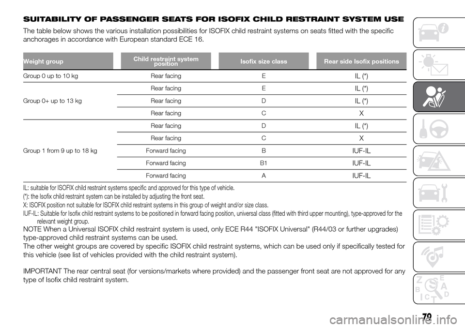 FIAT PANDA 2017 319 / 3.G Manual Online SUITABILITY OF PASSENGER SEATS FOR ISOFIX CHILD RESTRAINT SYSTEM USE
The table below shows the various installation possibilities for ISOFIX child restraint systems on seats fitted with the specific
a