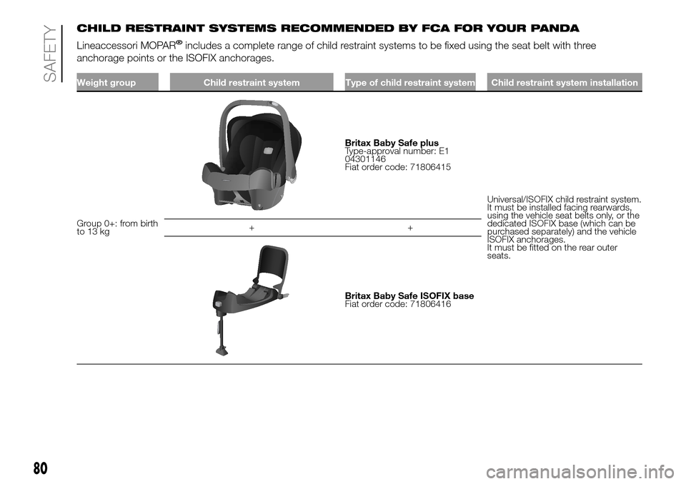 FIAT PANDA 2017 319 / 3.G Owners Manual CHILD RESTRAINT SYSTEMS RECOMMENDED BY FCA FOR YOUR PANDA
Lineaccessori MOPAR
®includes a complete range of child restraint systems to be fixed using the seat belt with three
anchorage points or the 