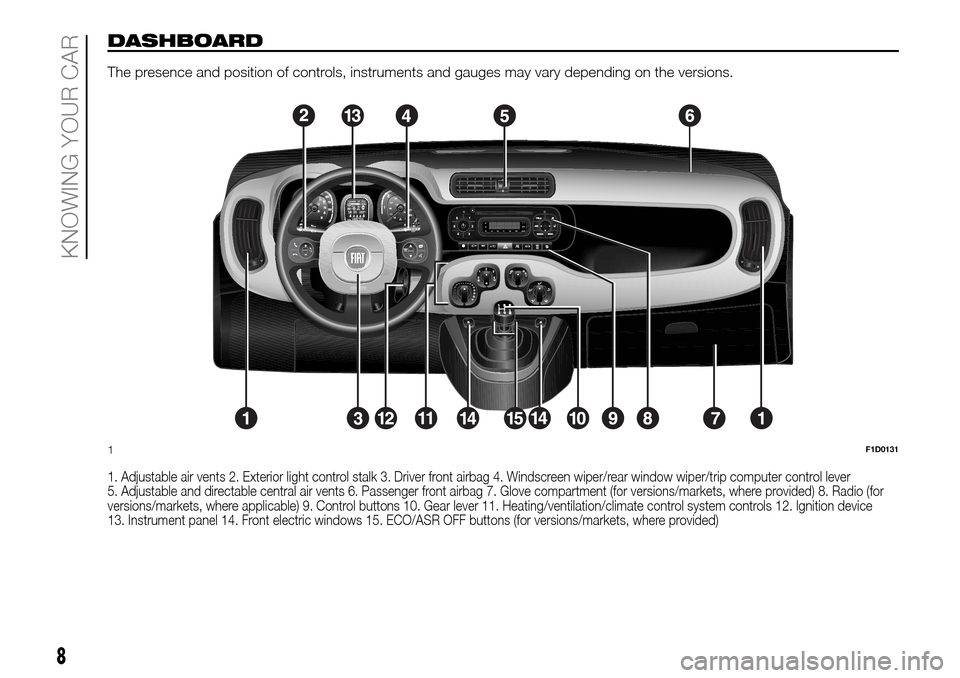 FIAT PANDA 2017 319 / 3.G Owners Manual DASHBOARD
The presence and position of controls, instruments and gauges may vary depending on the versions.
1. Adjustable air vents 2. Exterior light control stalk 3. Driver front airbag 4. Windscreen FIAT PANDA 2017 319 / 3.G Owners Manual DASHBOARD
The presence and position of controls, instruments and gauges may vary depending on the versions.
1. Adjustable air vents 2. Exterior light control stalk 3. Driver front airbag 4. Windscreen