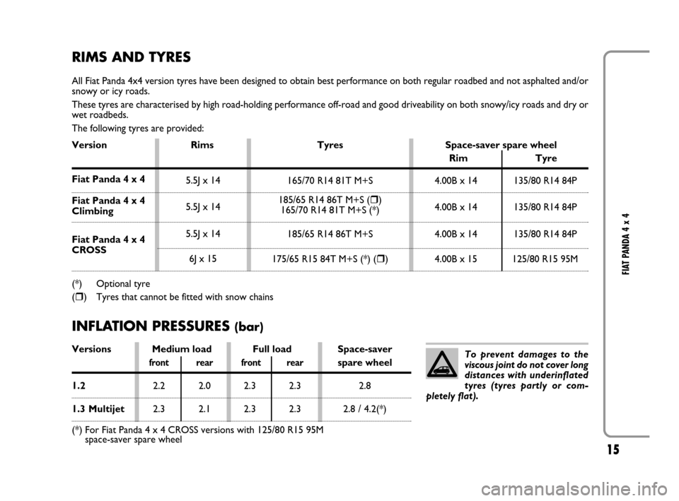 FIAT PANDA 2007 169 / 2.G 4x4 Supplement Manual 15
FIAT PANDA 4 x 4
To prevent damages to the
viscous joint do not cover long
distances with underinflated
tyres (tyres partly or com-
pletely flat).
RIMS AND TYRES
All Fiat Panda 4x4 version tyres ha