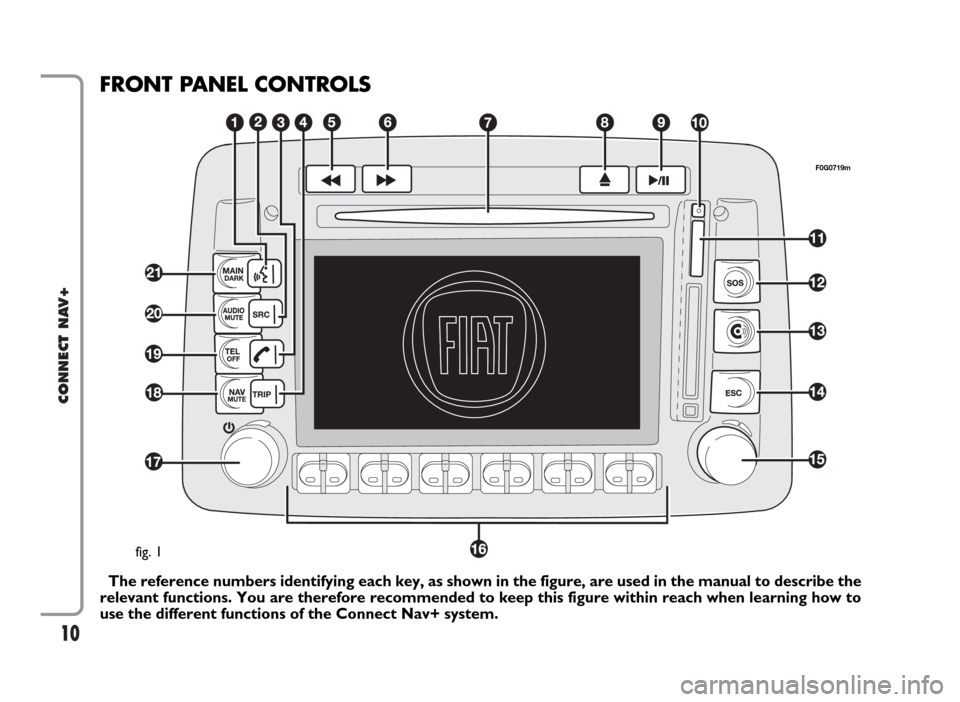 FIAT PANDA 2007 169 / 2.G Connect NavPlus Manual 10
CONNECT NAV+
FRONT PANEL CONTROLS 
�K�_�\��i�\�]�\�i�\�e�Z�\��e�l�d�Y�\�i�j��`�[�\�e�k�`�]�p�`�e�^��\�X�Z�_��b�\�p�#��X�j��j�_�f�n�e��`�e��k�_�\��]�`�^�l�i�\�#��X�i�\��l�j�\�[��`�e��k