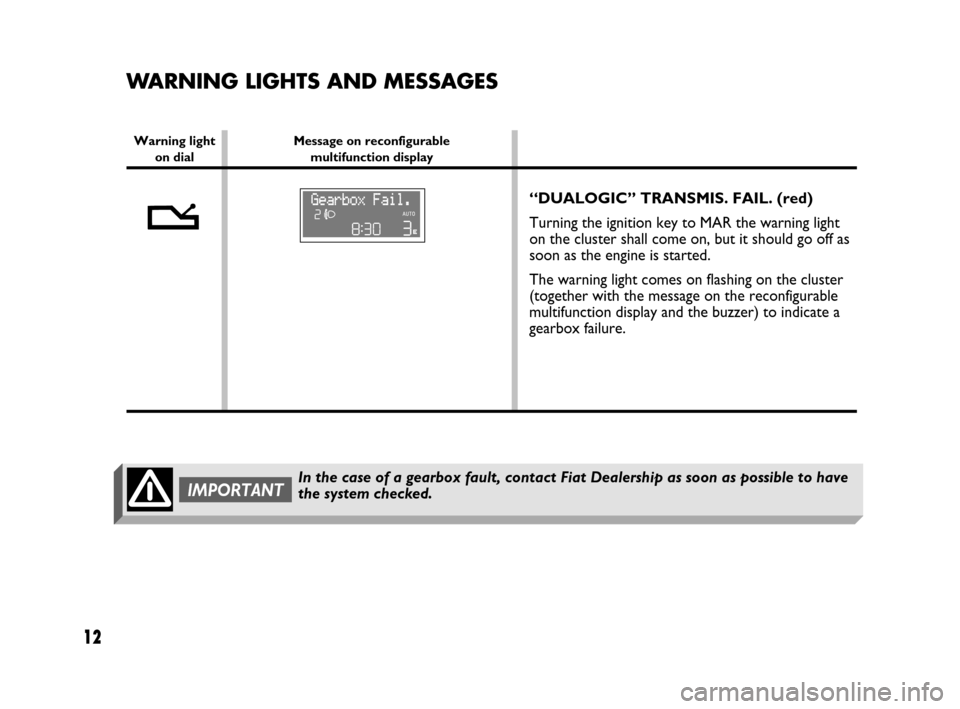 FIAT PANDA 2007 169 / 2.G Dualogic Transmission Manual 12
“DUALOGIC” TRANSMIS. FAIL. (red)
Turning the ignition key to MAR the warning light
on the cluster shall come on, but it should go off as
soon as the engine is started.
The warning light comes o