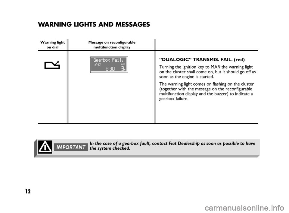FIAT PANDA 2007 169 / 2.G Dualogic Transmission Manual 12
“DUALOGIC” TRANSMIS. FAIL. (red)
Turning the ignition key to MAR the warning light
on the cluster shall come on, but it should go off as
soon as the engine is started.
The warning light comes o FIAT PANDA 2007 169 / 2.G Dualogic Transmission Manual 12
“DUALOGIC” TRANSMIS. FAIL. (red)
Turning the ignition key to MAR the warning light
on the cluster shall come on, but it should go off as
soon as the engine is started.
The warning light comes o
