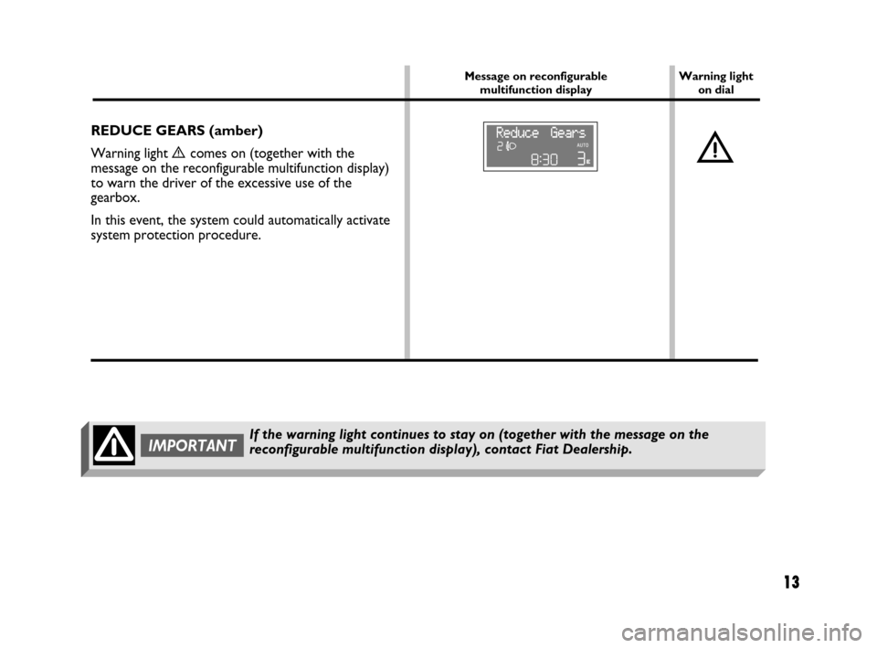 FIAT PANDA 2007 169 / 2.G Dualogic Transmission Manual 13
REDUCE GEARS (amber)
Warning light
ècomes on (together with the
message on the reconfigurable multifunction display)
to warn the driver of the excessive use of the
gearbox.
In this event, the sys FIAT PANDA 2007 169 / 2.G Dualogic Transmission Manual 13
REDUCE GEARS (amber)
Warning light
ècomes on (together with the
message on the reconfigurable multifunction display)
to warn the driver of the excessive use of the
gearbox.
In this event, the sys