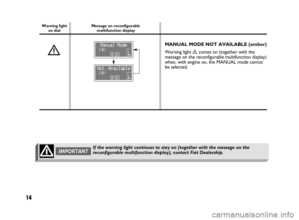 FIAT PANDA 2007 169 / 2.G Dualogic Transmission Manual 14
MANUAL MODE NOT AVAILABLE (amber)
Warning light
ècomes on (together with the
message on the reconfigurable multifunction display)
when, with engine on, the MANUAL mode cannot
be selected.
Message FIAT PANDA 2007 169 / 2.G Dualogic Transmission Manual 14
MANUAL MODE NOT AVAILABLE (amber)
Warning light
ècomes on (together with the
message on the reconfigurable multifunction display)
when, with engine on, the MANUAL mode cannot
be selected.
Message