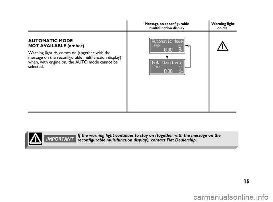 FIAT PANDA 2007 169 / 2.G Dualogic Transmission Manual 15
AUTOMATIC MODE 
NOT AVAILABLE (amber) 
Warning light 
ècomes on (together with the
message on the reconfigurable multifunction display)
when, with engine on, the AUTO mode cannot be
selected.è
Wa