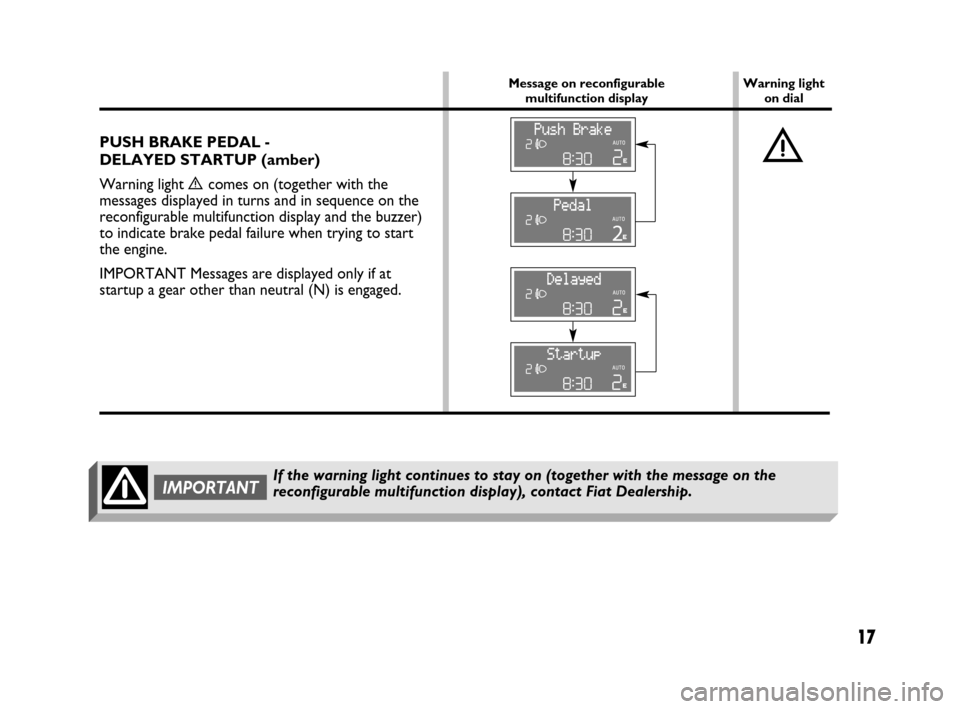 FIAT PANDA 2007 169 / 2.G Dualogic Transmission Manual 17
PUSH BRAKE PEDAL - 
DELAYED STARTUP (amber) 
Warning light 
ècomes on (together with the
messages displayed in turns and in sequence on the
reconfigurable multifunction display and the buzzer)
to 