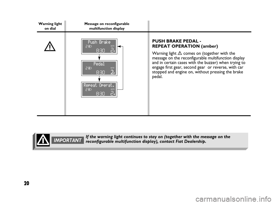 FIAT PANDA 2007 169 / 2.G Dualogic Transmission Manual 20
PUSH BRAKE PEDAL - 
REPEAT OPERATION (amber)
Warning light 
ècomes on (together with the
message on the reconfigurable multifunction display
and in certain cases with the buzzer) when trying to
en