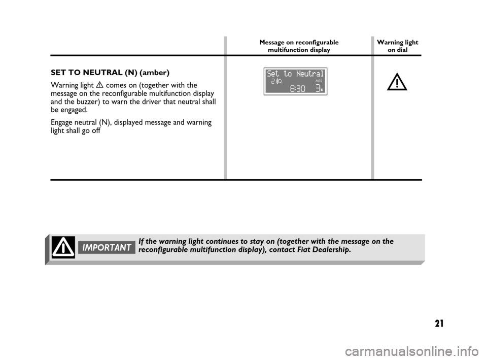 FIAT PANDA 2007 169 / 2.G Dualogic Transmission Manual 21
Message on reconfigurable 
multifunction displayWarning light
on dial
SET TO NEUTRAL (N) (amber)
Warning light 
ècomes on (together with the
message on the reconfigurable multifunction display
and