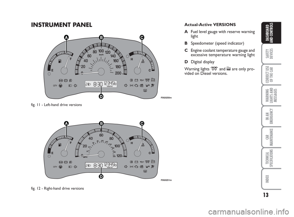 FIAT PANDA 2007 169 / 2.G User Guide INSTRUMENT PANEL
13
SAFETY
DEVICES
CORRECT USE
OF THE CAR
WARNING
LIGHTS AND
MESSAGES
IN AN
EMERGENCY
CAR
MAINTENANCE
TECHNICAL
SPECIFICATIONS
INDEX
DASHBOARD
AND CONTROLS
F0G0250m
F0G0251m
Actual-Act