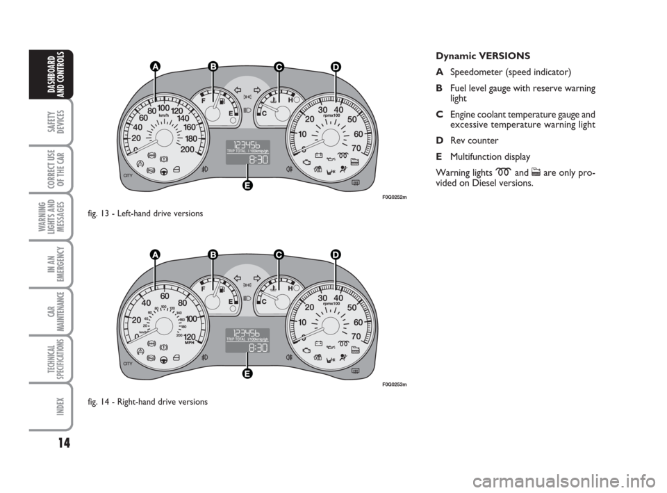 FIAT PANDA 2007 169 / 2.G Owners Manual 14
SAFETY
DEVICES
CORRECT USE
OF THE CAR
WARNING
LIGHTS AND
MESSAGES
IN AN
EMERGENCY
CAR
MAINTENANCE
TECHNICAL
SPECIFICATIONS
INDEX
DASHBOARD
AND CONTROLS
F0G0252m
F0G0253m
Dynamic VERSIONS
ASpeedomet