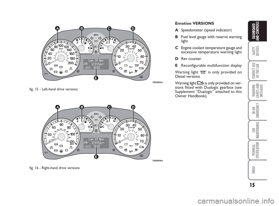 FIAT PANDA 2007 169 / 2.G User Guide 15
SAFETY
DEVICES
CORRECT USE
OF THE CAR
WARNING
LIGHTS AND
MESSAGES
IN AN
EMERGENCY
CAR
MAINTENANCE
TECHNICAL
SPECIFICATIONS
INDEX
DASHBOARD
AND CONTROLS
Emotion VERSIONS
ASpeedometer (speed indicato FIAT PANDA 2007 169 / 2.G User Guide 15
SAFETY
DEVICES
CORRECT USE
OF THE CAR
WARNING
LIGHTS AND
MESSAGES
IN AN
EMERGENCY
CAR
MAINTENANCE
TECHNICAL
SPECIFICATIONS
INDEX
DASHBOARD
AND CONTROLS
Emotion VERSIONS
ASpeedometer (speed indicato