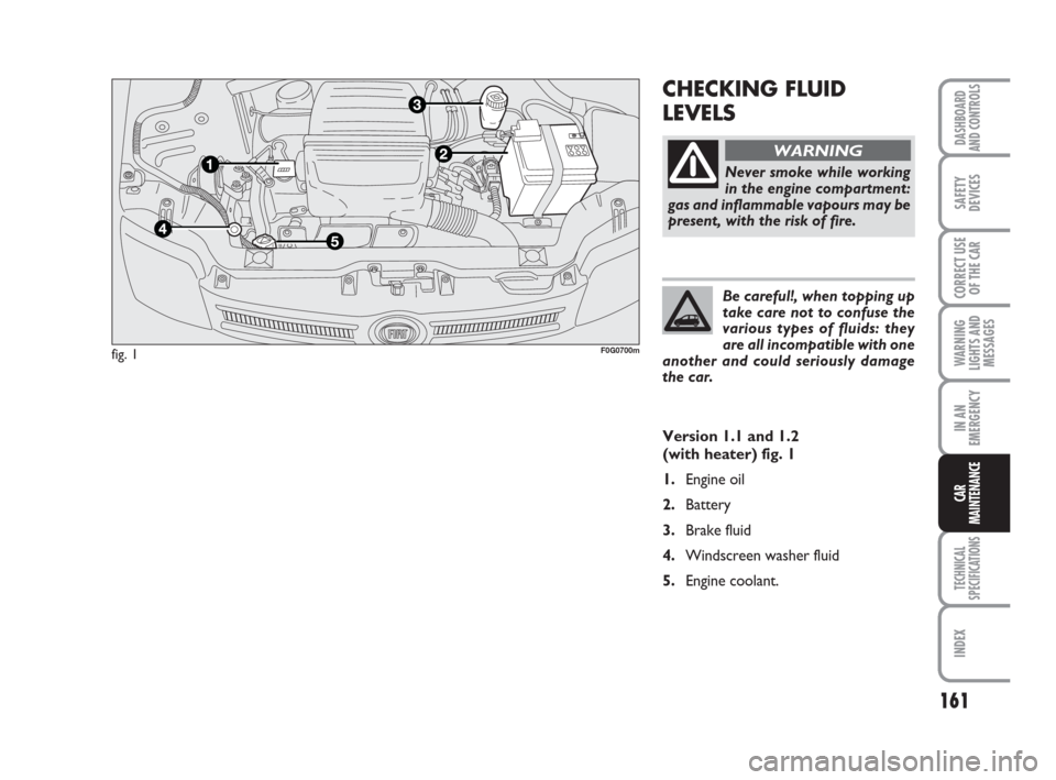 FIAT PANDA 2007 169 / 2.G User Guide CHECKING FLUID
LEVELS
fig. 1
161
WARNING
LIGHTS AND
MESSAGES
TECHNICAL
SPECIFICATIONS
INDEX
DASHBOARD
AND CONTROLS
SAFETY
DEVICES
CORRECT USE
OF THE CAR
IN AN
EMERGENCY
CAR
MAINTENANCE
Never smoke whi