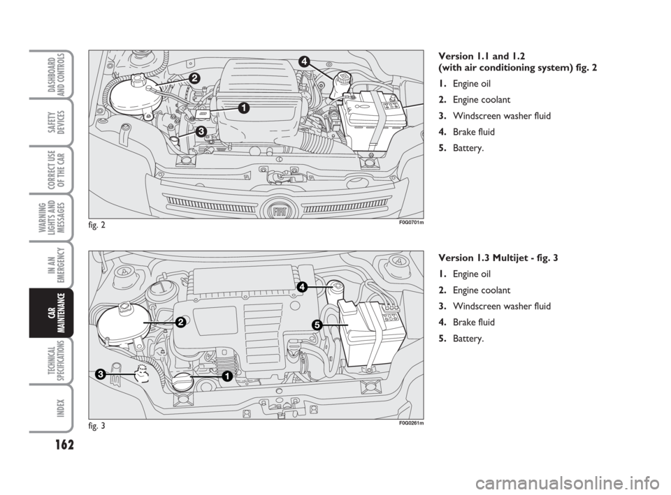 FIAT PANDA 2007 169 / 2.G Repair Manual Version 1.1 and 1.2 
(with air conditioning system) fig. 2
1.Engine oil
2.Engine coolant
3.Windscreen washer fluid
4.Brake fluid
5.Battery.
162
WARNING
LIGHTS AND
MESSAGES
TECHNICAL
SPECIFICATIONS
IND