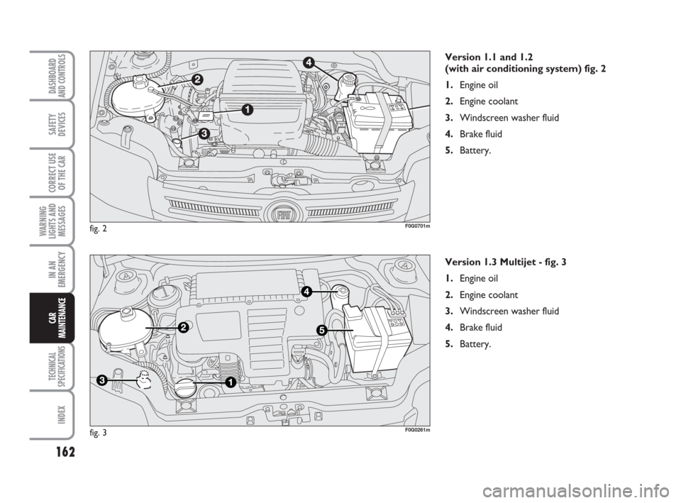 FIAT PANDA 2007 169 / 2.G Owners Manual Version 1.1 and 1.2
(with air conditioning system) fig. 2
1.Engine oil
2.Engine coolant
3.Windscreen washer fluid
4.Brake fluid
5.Battery.
162
WARNING
LIGHTS AND
MESSAGES
TECHNICAL
SPECIFICATIONS
IND FIAT PANDA 2007 169 / 2.G Owners Manual Version 1.1 and 1.2
(with air conditioning system) fig. 2
1.Engine oil
2.Engine coolant
3.Windscreen washer fluid
4.Brake fluid
5.Battery.
162
WARNING
LIGHTS AND
MESSAGES
TECHNICAL
SPECIFICATIONS
IND