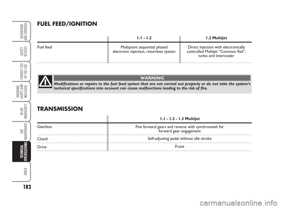 FIAT PANDA 2007 169 / 2.G Owners Manual 182
WARNING
LIGHTS AND
MESSAGES
INDEX
DASHBOARD
AND CONTROLS
SAFETY
DEVICES
CORRECT USE
OF THE CAR
IN AN
EMERGENCY
CAR
MAINTENANCE
TECHNICAL
SPECIFICATIONS
FUEL FEED/IGNITION
1.1 - 1.2 1.3 Multijet
Fu