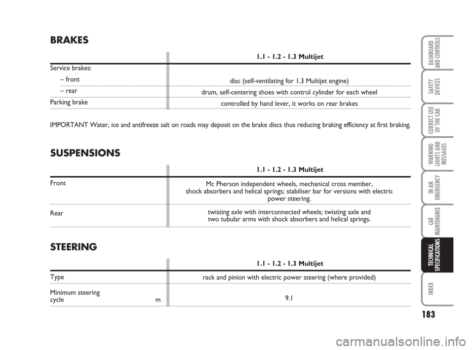FIAT PANDA 2007 169 / 2.G Owners Manual 183
WARNING
LIGHTS AND
MESSAGES
INDEX
DASHBOARD
AND CONTROLS
SAFETY
DEVICES
CORRECT USE
OF THE CAR
IN AN
EMERGENCY
CAR
MAINTENANCE
TECHNICAL
SPECIFICATIONS
disc (self-ventilating for 1.3 Multijet engi