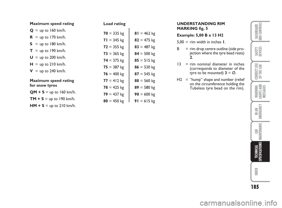 FIAT PANDA 2007 169 / 2.G Owners Guide Load rating
70= 335 kg 81= 462 kg 
71= 345 kg 82= 475 kg 
72= 355 kg 83= 487 kg 
73= 365 kg 84= 500 kg 
74= 375 kg 85= 515 kg 
75= 387 kg 86= 530 kg 
76= 400 kg 87= 545 kg 
77= 412 kg 88= 560 kg 
78= 