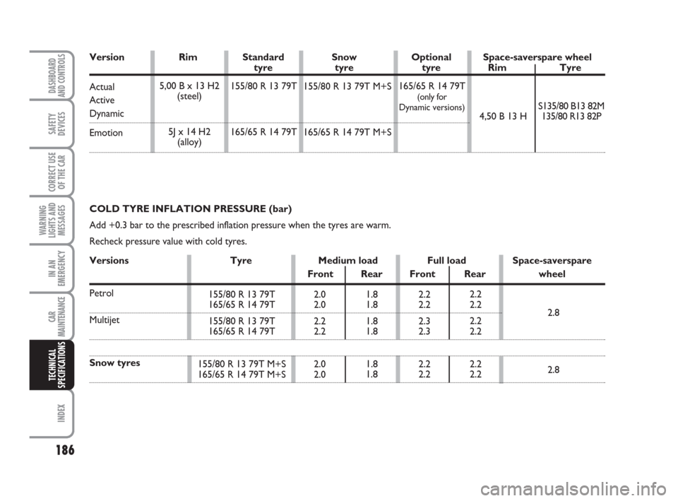 FIAT PANDA 2007 169 / 2.G Owners Manual 186
WARNING
LIGHTS AND
MESSAGES
INDEX
DASHBOARD
AND CONTROLS
SAFETY
DEVICES
CORRECT USE
OF THE CAR
IN AN
EMERGENCY
CAR
MAINTENANCE
TECHNICAL
SPECIFICATIONS
5,00 B x 13 H2 
(steel)
5J x 14 H2 
(alloy)4
