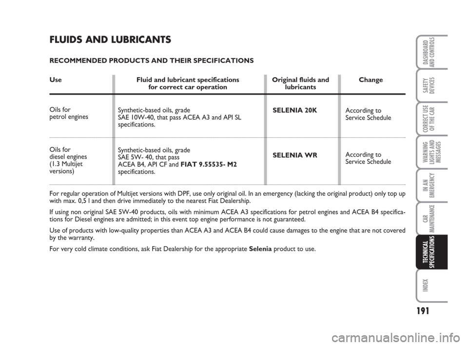 FIAT PANDA 2007 169 / 2.G Owners Manual 191
WARNING
LIGHTS AND
MESSAGES
INDEX
DASHBOARD
AND CONTROLS
SAFETY
DEVICES
CORRECT USE
OF THE CAR
IN AN
EMERGENCY
CAR
MAINTENANCE
TECHNICAL
SPECIFICATIONS
FLUIDS AND LUBRICANTS
RECOMMENDED PRODUCTS A