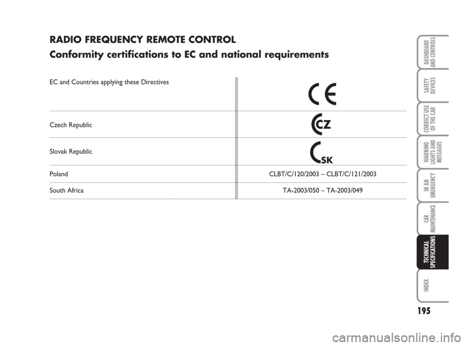 FIAT PANDA 2007 169 / 2.G Owners Manual 195
WARNING
LIGHTS AND
MESSAGES
INDEX
DASHBOARD
AND CONTROLS
SAFETY
DEVICES
CORRECT USE
OF THE CAR
IN AN
EMERGENCY
CAR
MAINTENANCE
TECHNICAL
SPECIFICATIONS
CZ
SK
RADIO FREQUENCY REMOTE CONTROL
Conform