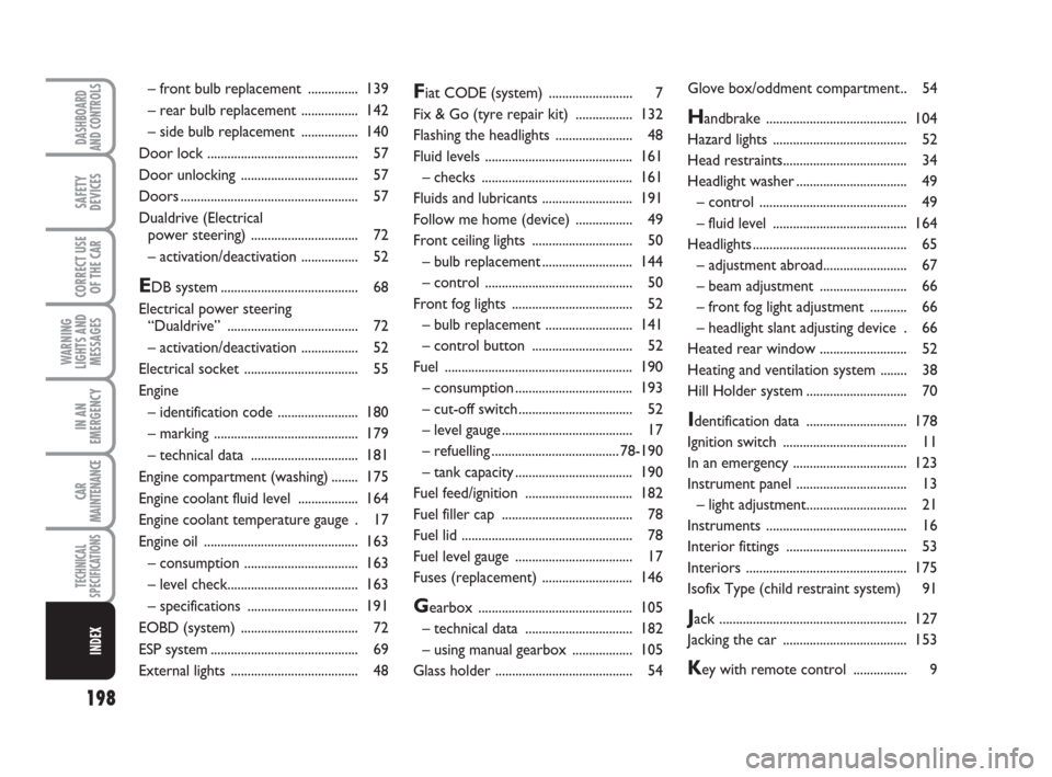 FIAT PANDA 2007 169 / 2.G Manual Online Fiat CODE (system) ......................... 7
Fix & Go (tyre repair kit) ................. 132
Flashing the headlights ....................... 48
Fluid levels ........................................
