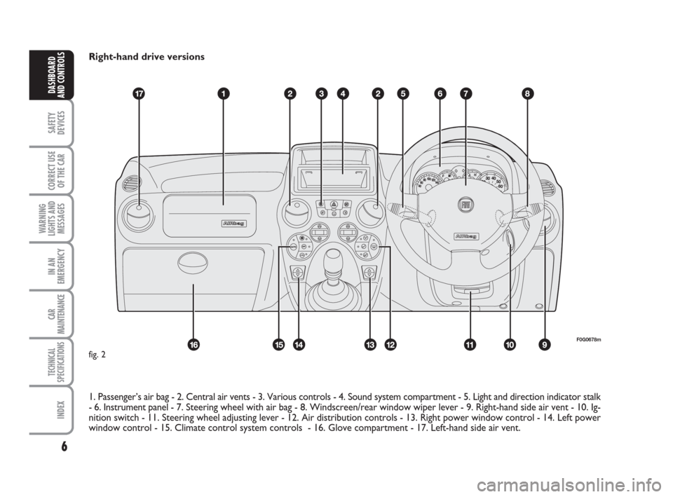 FIAT PANDA 2007 169 / 2.G Owners Manual Right-hand drive versions
6
SAFETY
DEVICES
CORRECT USE
OF THE CAR
WARNING
LIGHTS AND
MESSAGES
IN AN
EMERGENCY
CAR
MAINTENANCE
TECHNICAL
SPECIFICATIONS
INDEX
DASHBOARD
AND CONTROLS
1. Passenger’s air