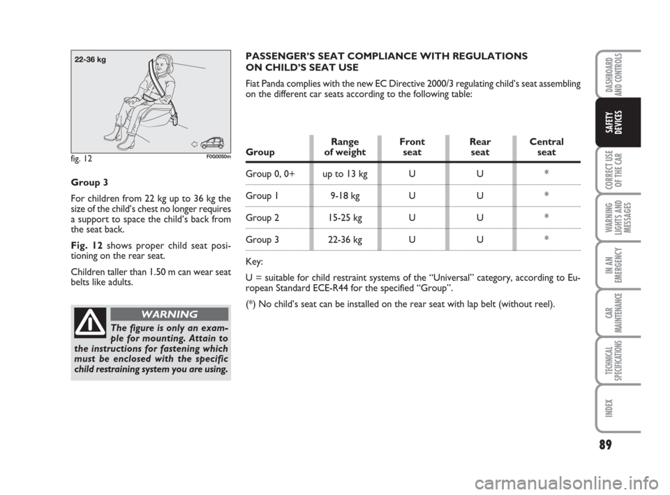 FIAT PANDA 2007 169 / 2.G Owners Manual 89
CORRECT USE
OF THE CAR
WARNING
LIGHTS AND
MESSAGES
IN AN
EMERGENCY
CAR
MAINTENANCE
TECHNICAL
SPECIFICATIONS
INDEX
DASHBOARD
AND CONTROLS
SAFETY
DEVICES
Group 3 
For children from 22 kg up to 36 kg 