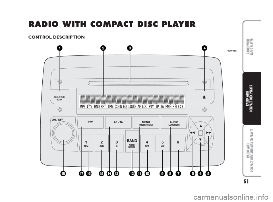 FIAT PANDA 2007 169 / 2.G Radio CD Tape Manual 51
RADIO WITH
COMPACT DISC AND MP3 CD PLAYER
RADIO WITH
TAPES PLAYER 
RADIO WITH
COMPACT DISC PLAYER
RR R
A A
D D
I I
O O
W W
I I
T T
H H
C C
O O
M M
P P
A A
C C
T T
D D
I I
S S
C C
P P
L L L
A A
Y Y
